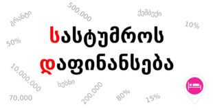სასტუმროს დაფინანსება