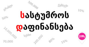 სასტუმროს დაფინანსება